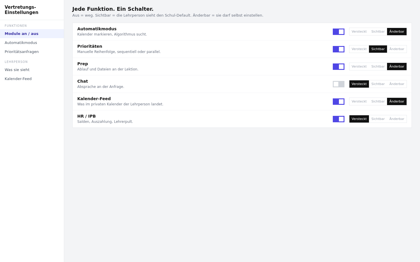 Superadmin